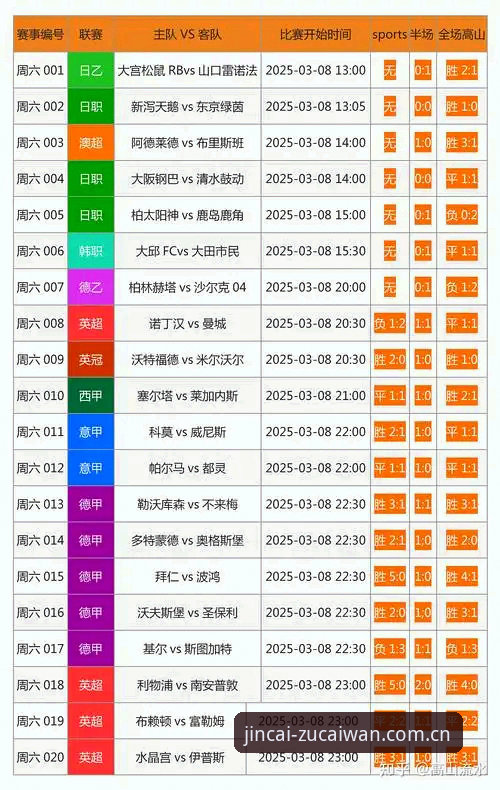 足彩网竞彩入口详解：官网地址、App下载与比分直播使用指南