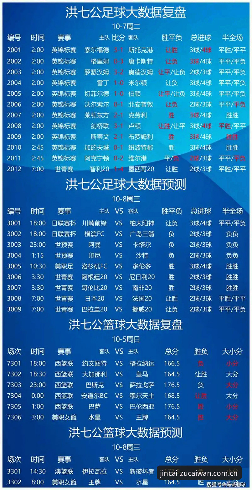 足彩网竞彩深度分析：从数据下载到实战策略的全面解析